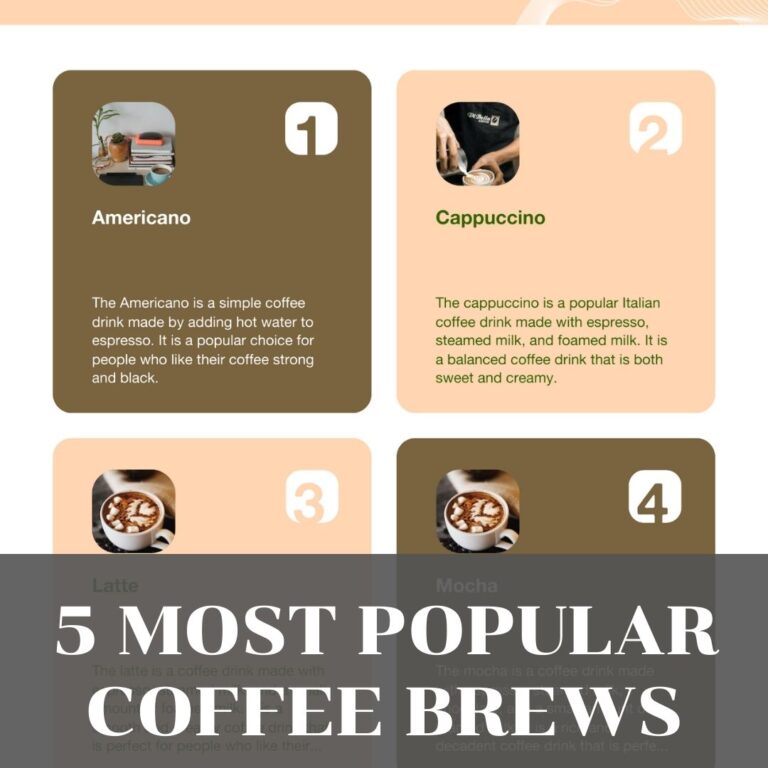 this is the feature image for the infograph post of 5 most popular coffee brews in the world