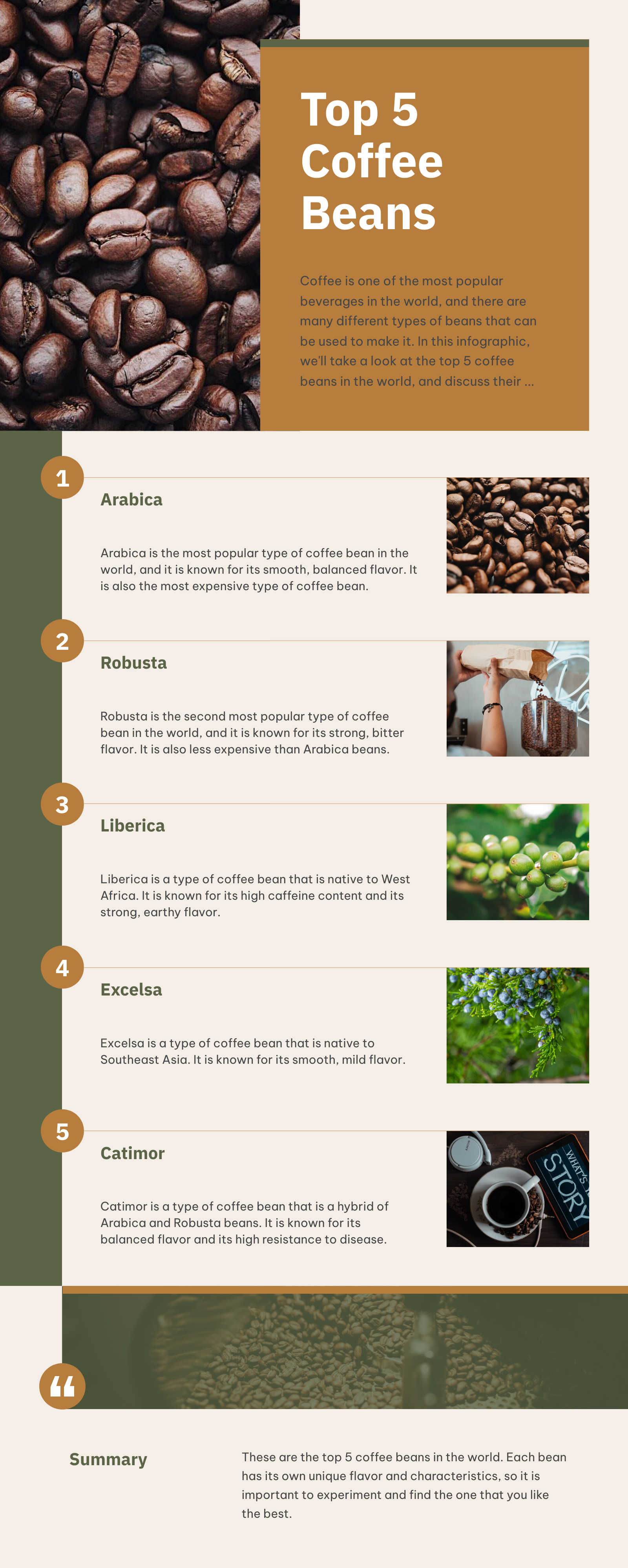 let us discuss top 5 coffee beans